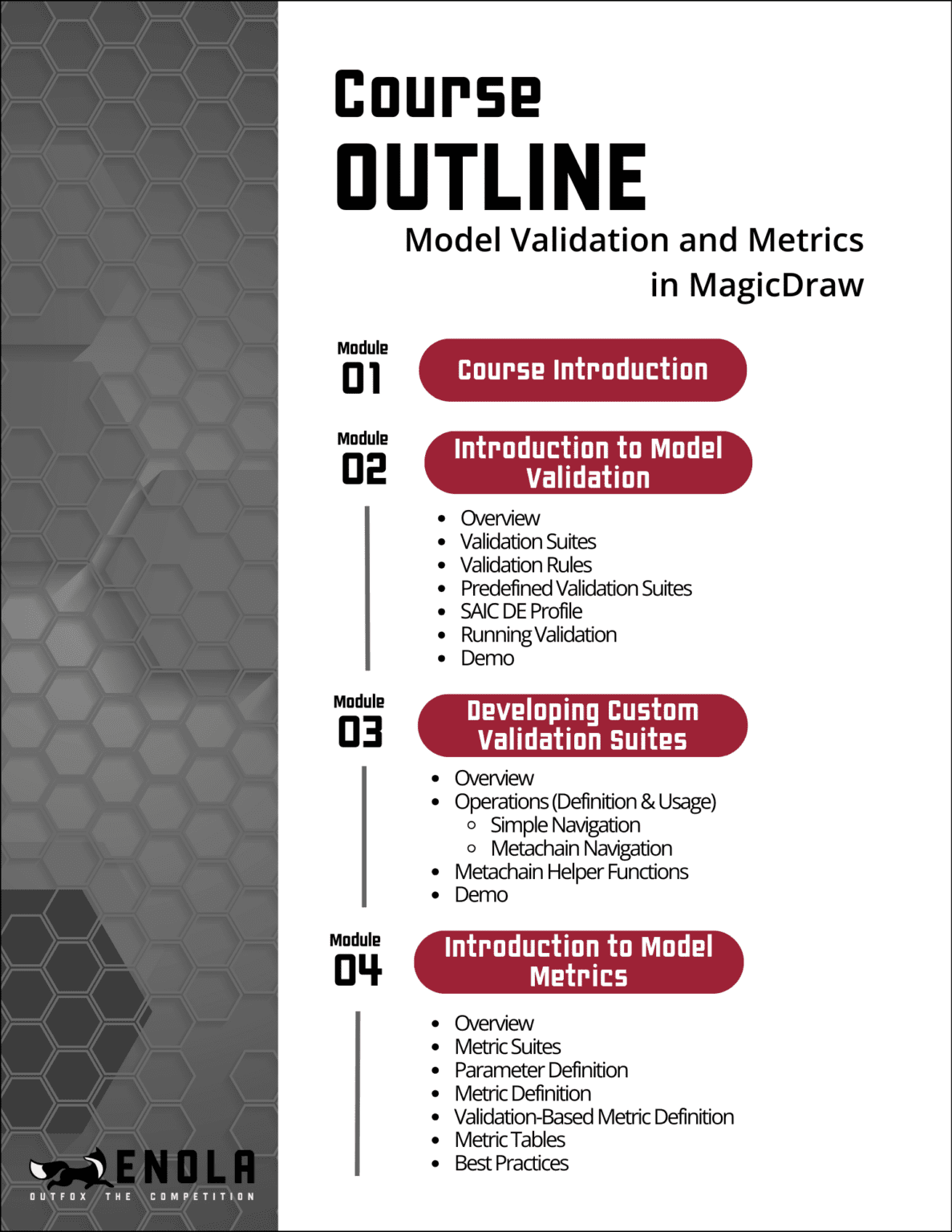 MagicDraw Training: Master Model Validation and Metrics Analysis