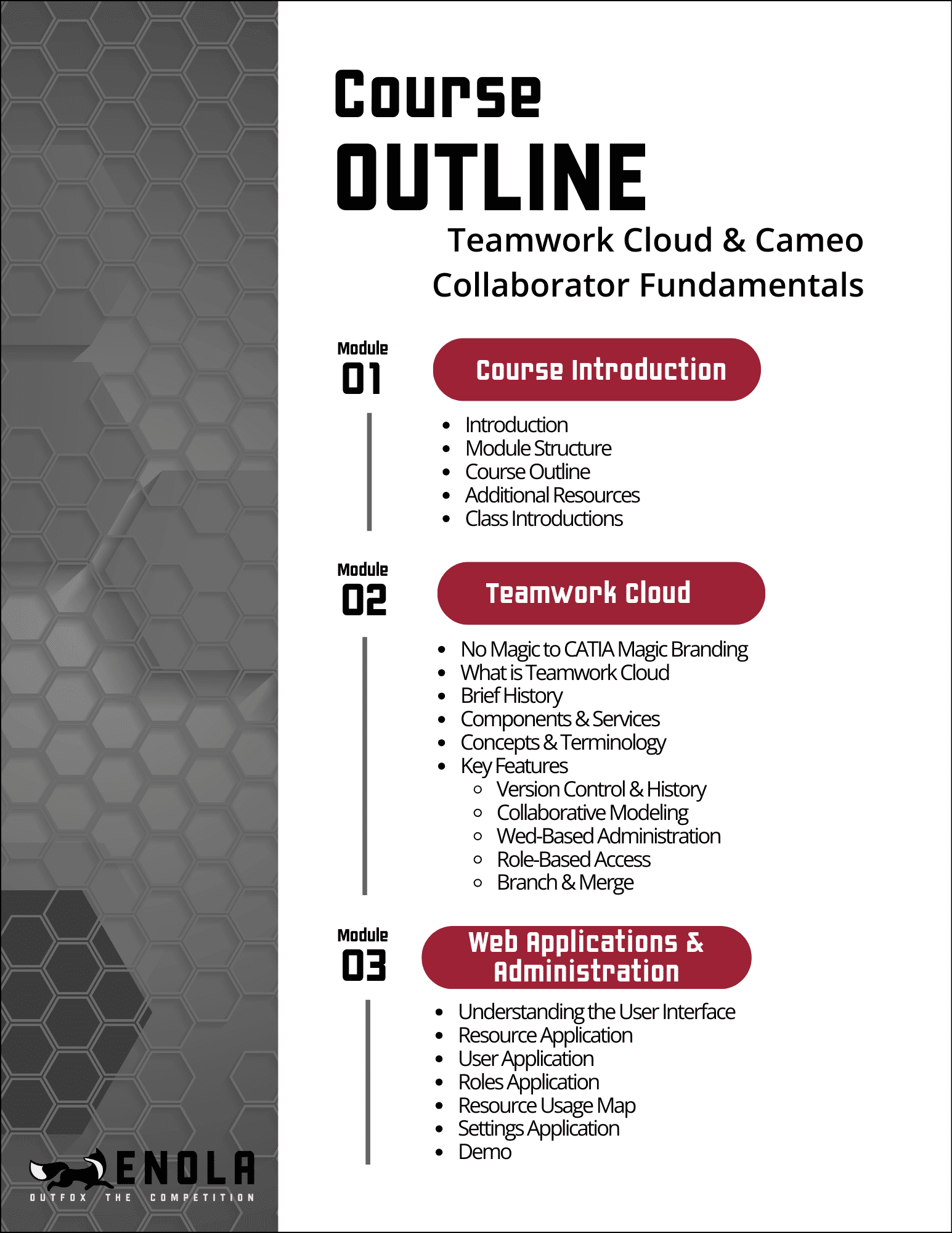 Teamwork Cloud & Cameo Collaborator Fundamentals - Enola Technologies