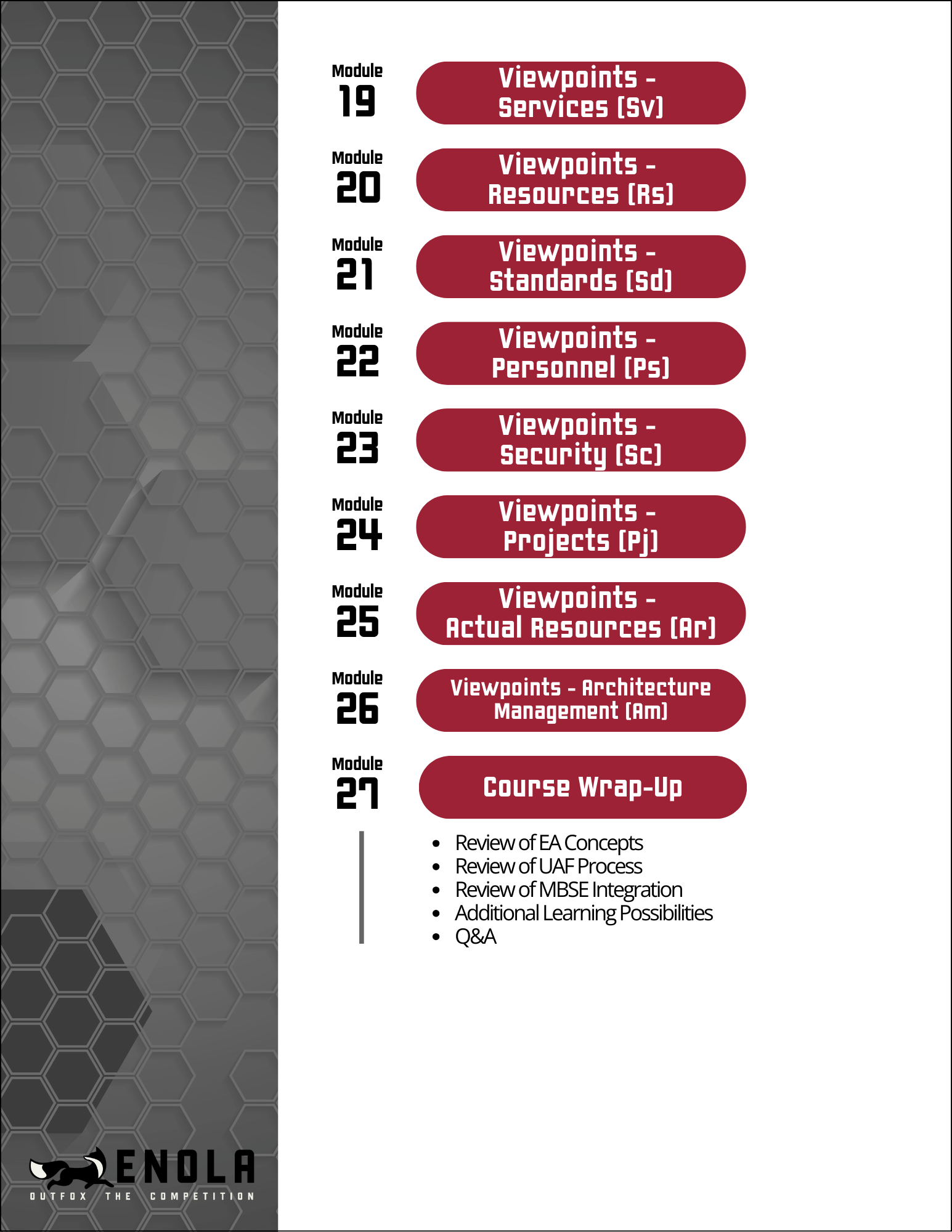 Enterprise Architecture in the UAF Enola Technologies